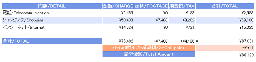 �ޥ�G-Call(��������)