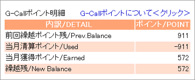 �ޥ�G-Call(��������)