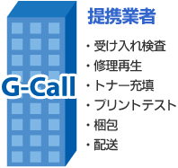 G-Call提携業者