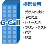 G-Callȶȼ