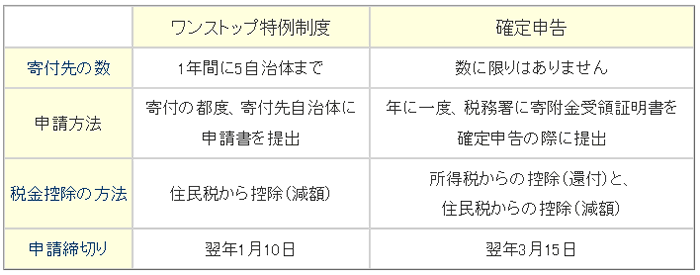 G-CallΤդ뤵Ǽ
