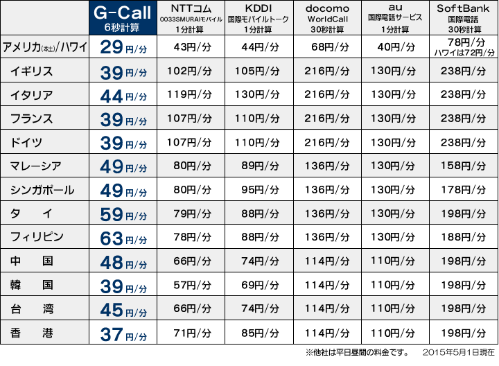 料金 携帯 電話