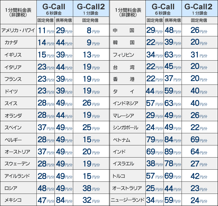 国際電話 国内電話 G Call