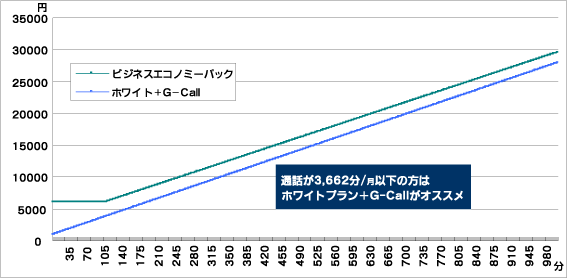 ӥͥΥߡѥåȥۥ磻ȡG-Callӥ