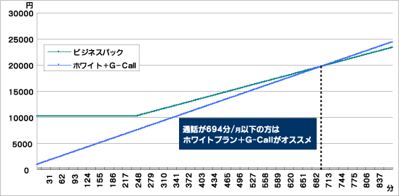 ӥͥѥåȥۥ磻ȡG-Callӥ