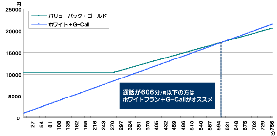 Х塼ѥåɤȥۥ磻ȡG-Callӥ