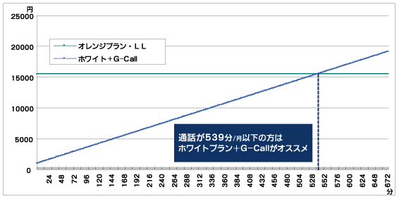 󥸥ץ󡦣̣̤ȥۥ磻ȡG-Callӥ