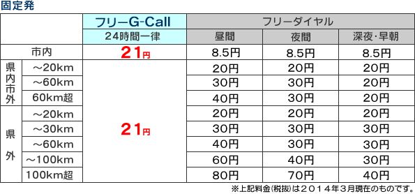 料金 フリー ダイヤル