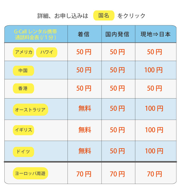 G Call 海外携帯レンタル