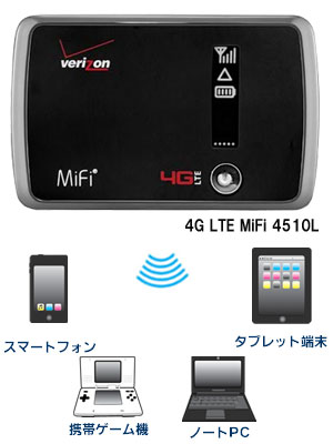 VerizonWirelessDataCard