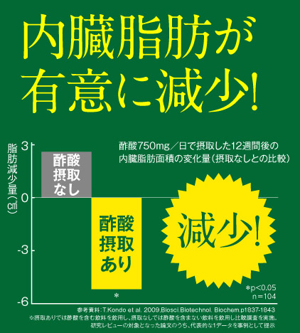 機能性表示食品 黒酢希釈用飲料 内蔵脂肪 脂肪肝 ダイエット 健康 美容 お酢ドリンク G Callショッピング