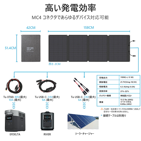 EcoFlow (エコフロー) 110Wソーラーチャージャー EFSOLAR(イーエフ