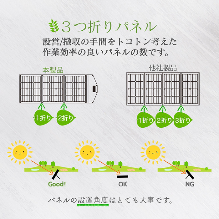 災害時などに電源として使える 3つ折りソーラーパネル電源 120W OWL