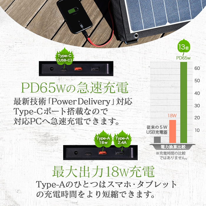 災害時などに電源として使える 3つ折りソーラーパネル電源 120W OWL