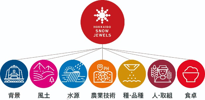 屋号説明