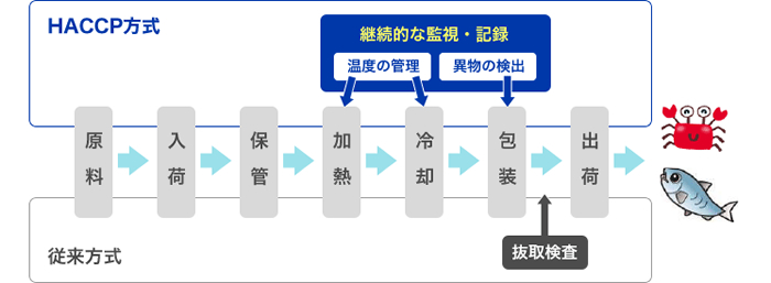屋号説明