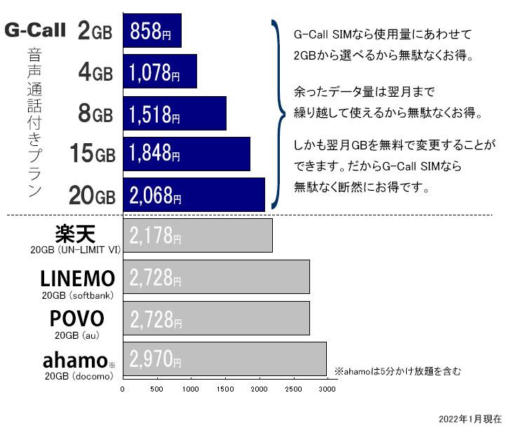 携帯 解約 中国 中国の携帯・スマホ事情